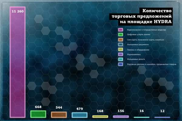 Кракен супернет лол