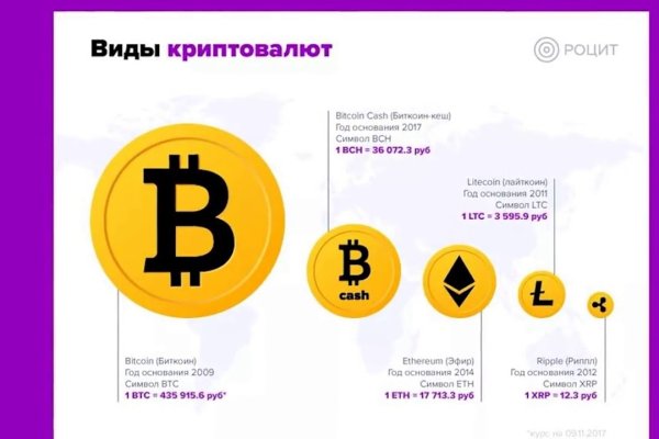 Как зарегистрироваться на кракене