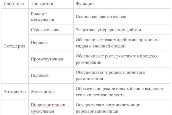 Даркмаркет кракен