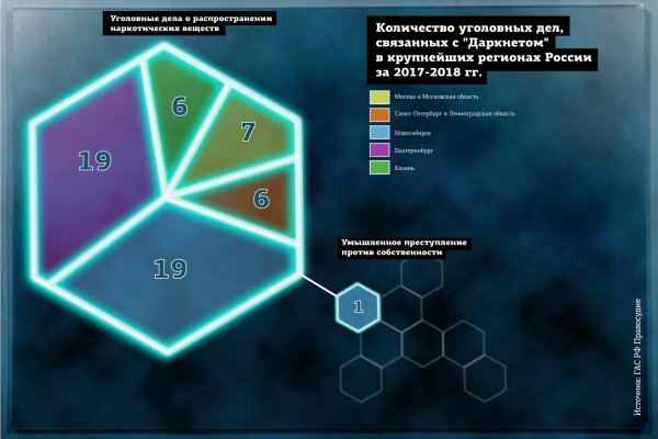 Ссылки для супернета